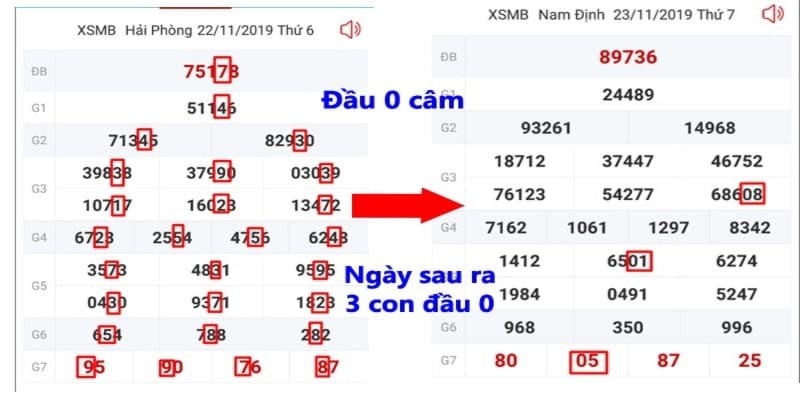 Minh họa thủ thuật sử dụng theo đầu đuôi